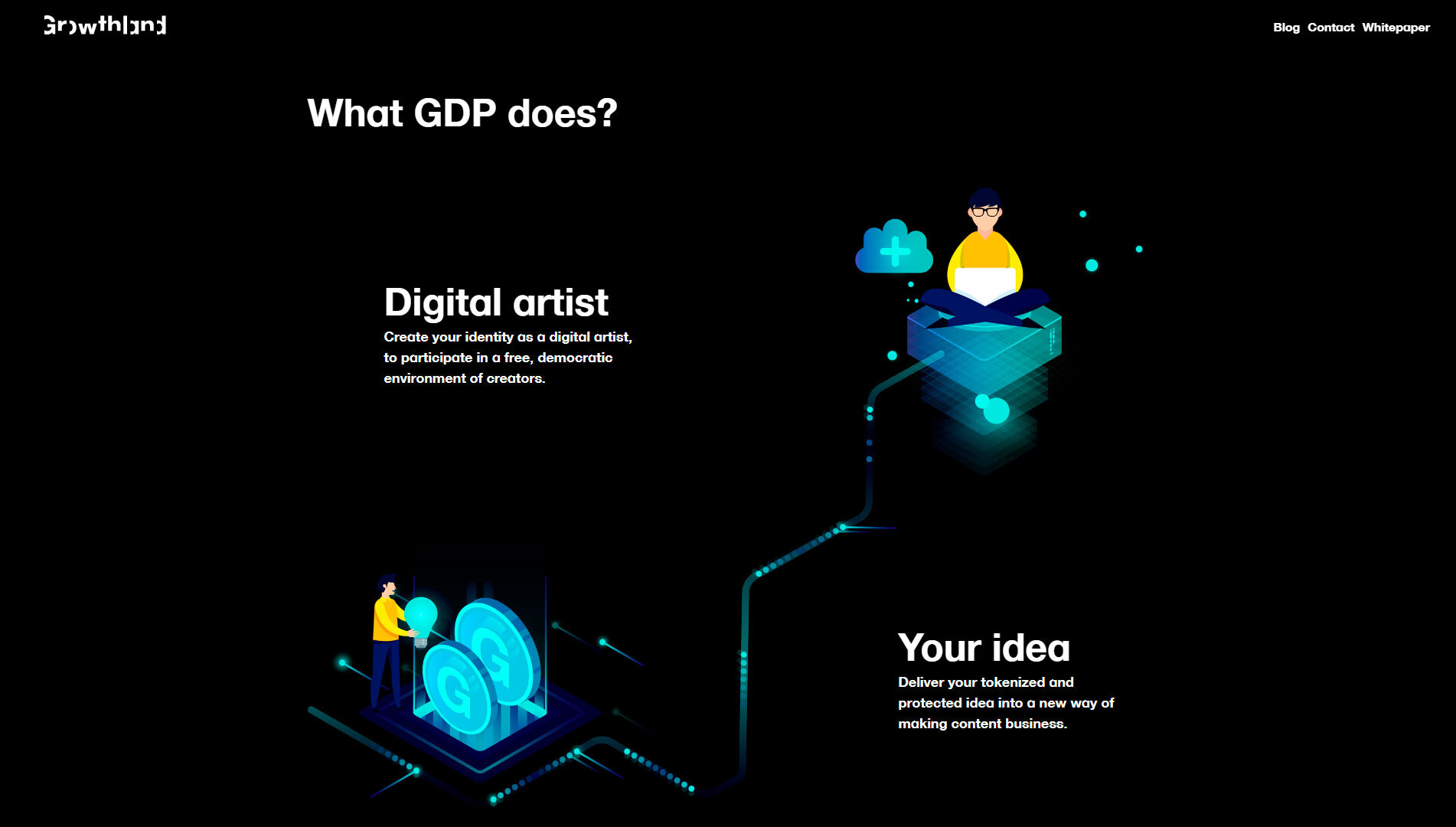 Growthland — What GDP does?