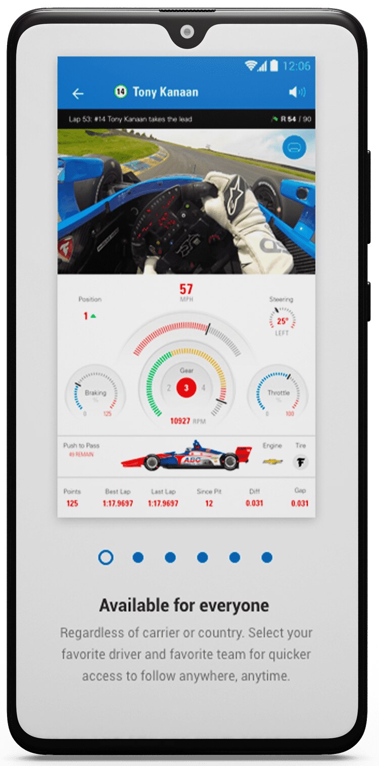 NTT DATA — IndyCar telemetría