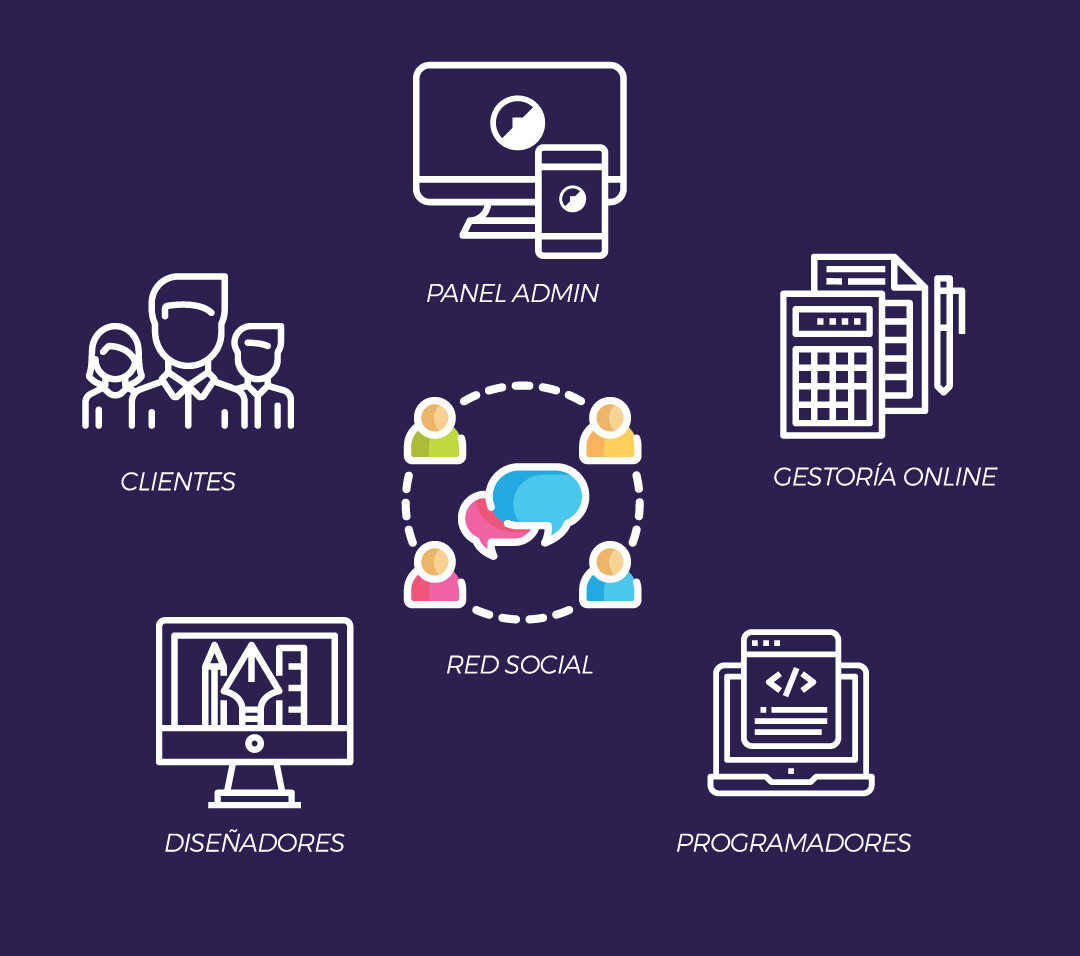 Strato — plataforma (diagrama)